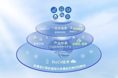 熵基科技連續四年榮登a&s全球安防50強，技術創新驅動行業領先