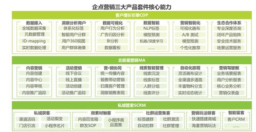 CRM全解析 核心功能、技術(shù)架構(gòu)與未來趨勢
