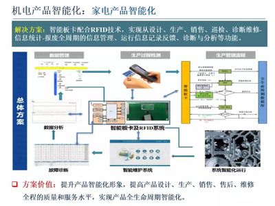 智能制造技術(shù)與數(shù)字化工廠應(yīng)用 技術(shù)服務(wù)解析